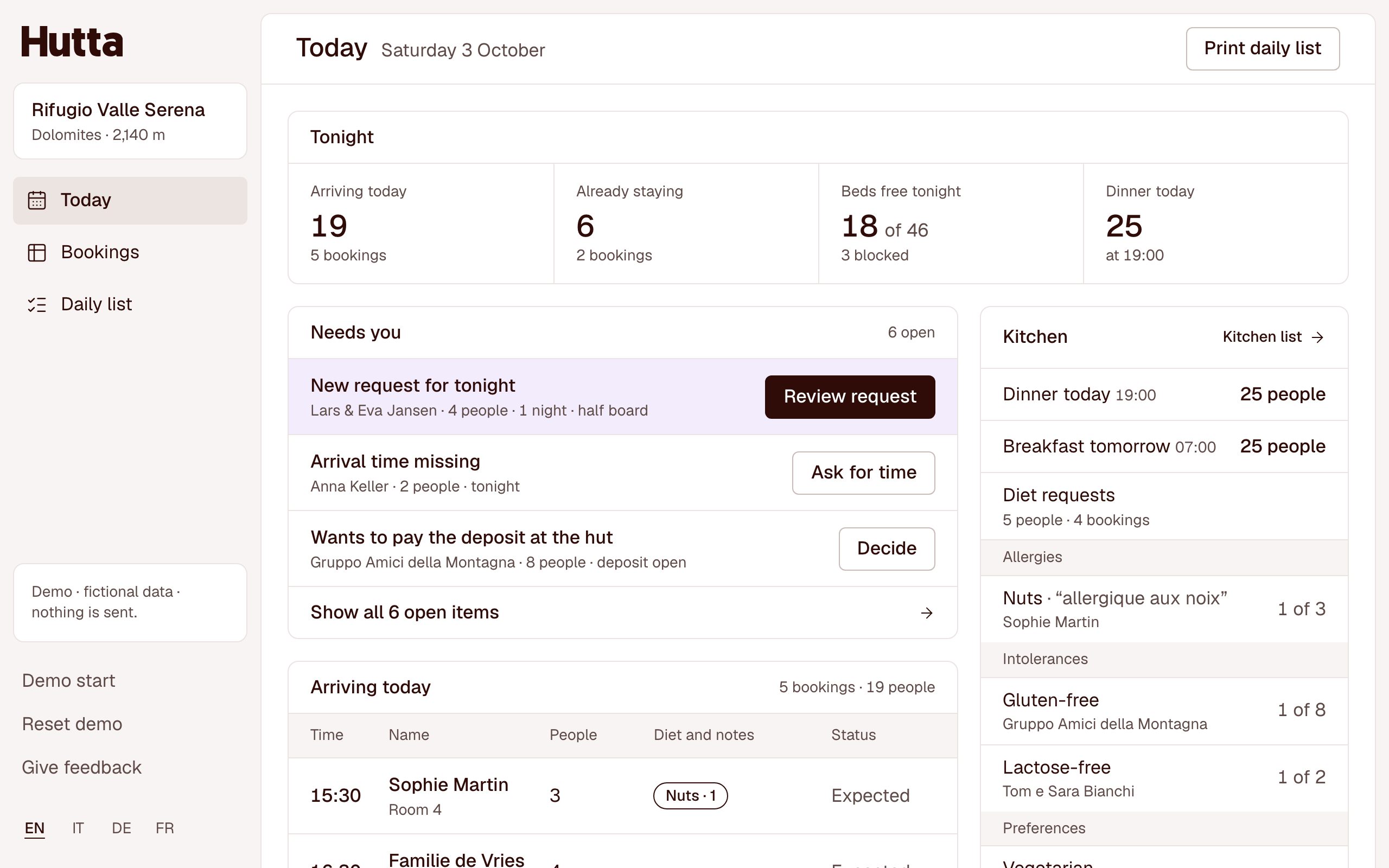 The Today screen of the demo hut: arrivals, open requests, beds and dinner for tonight.